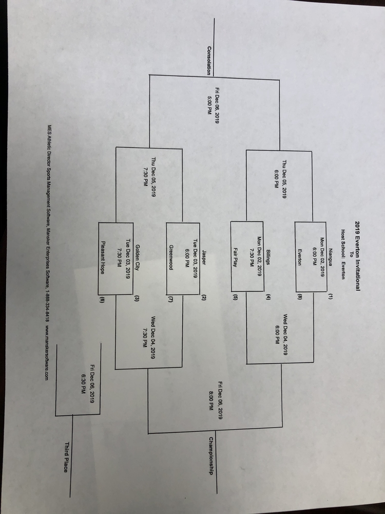 Girls Basketball in the Everton Tourney this week